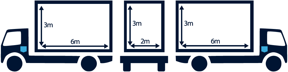 Billboard Dimensions for Mobile Billboards Melbourne